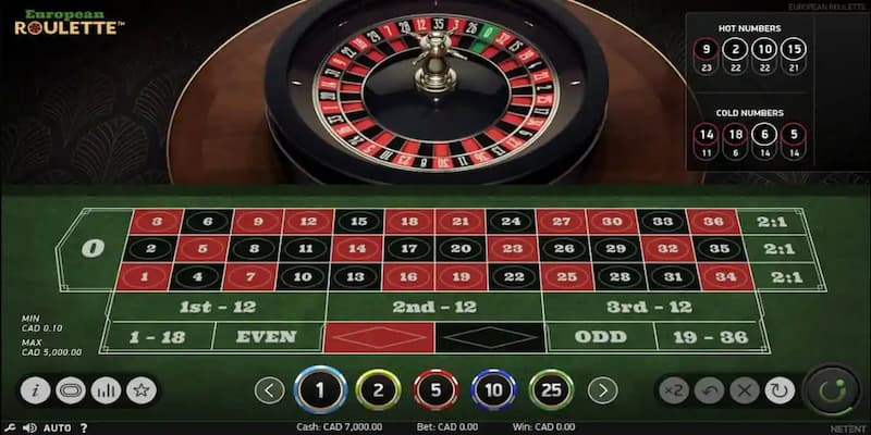 Bongvip Chiến Thuật Cược Theo Dây Fibonacci Trong Casino